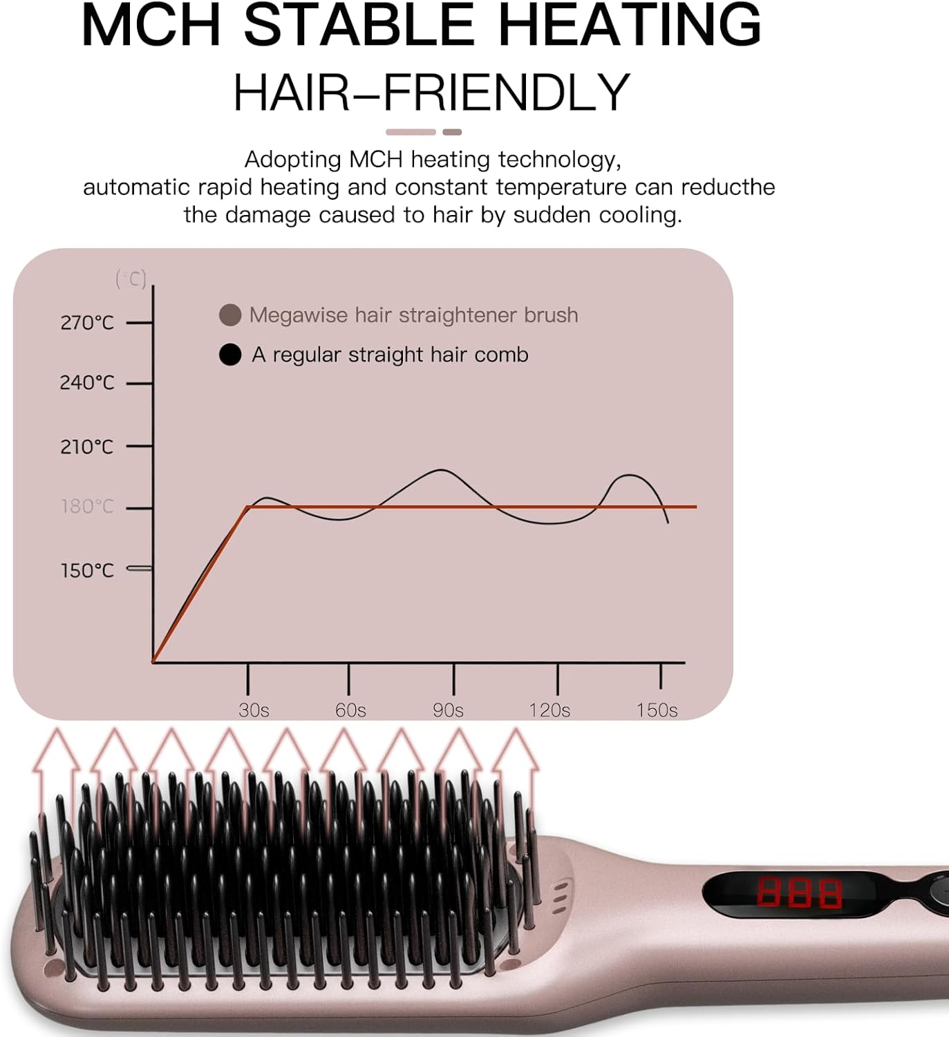 Ionic Hair Straightener Brush